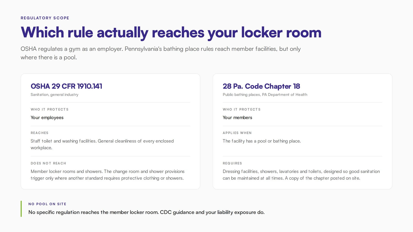 Comparison of OSHA employee sanitation requirements versus Pennsylvania public bathing place rules for gym locker rooms