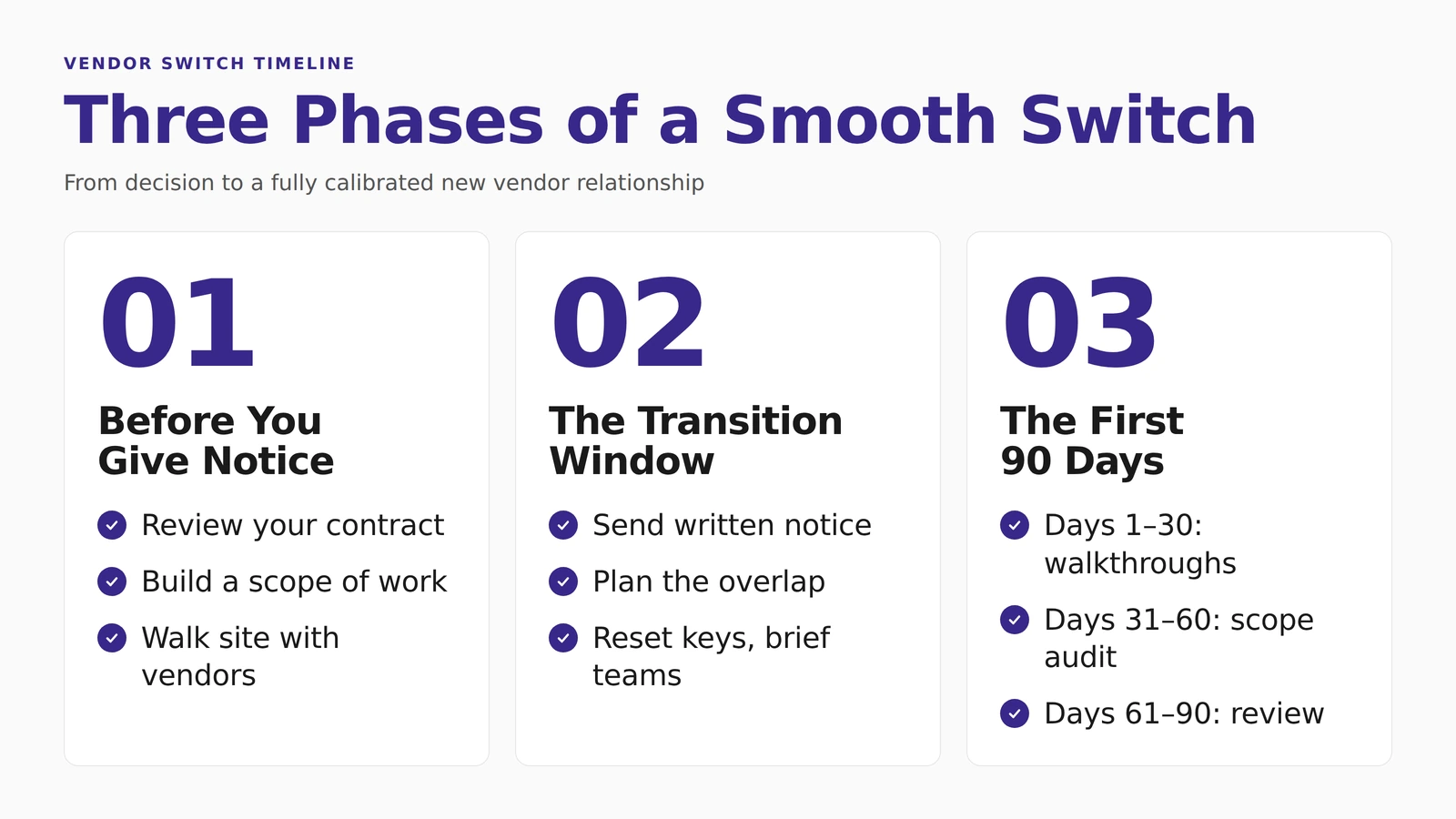 Three-phase timeline for switching commercial cleaning companies smoothly