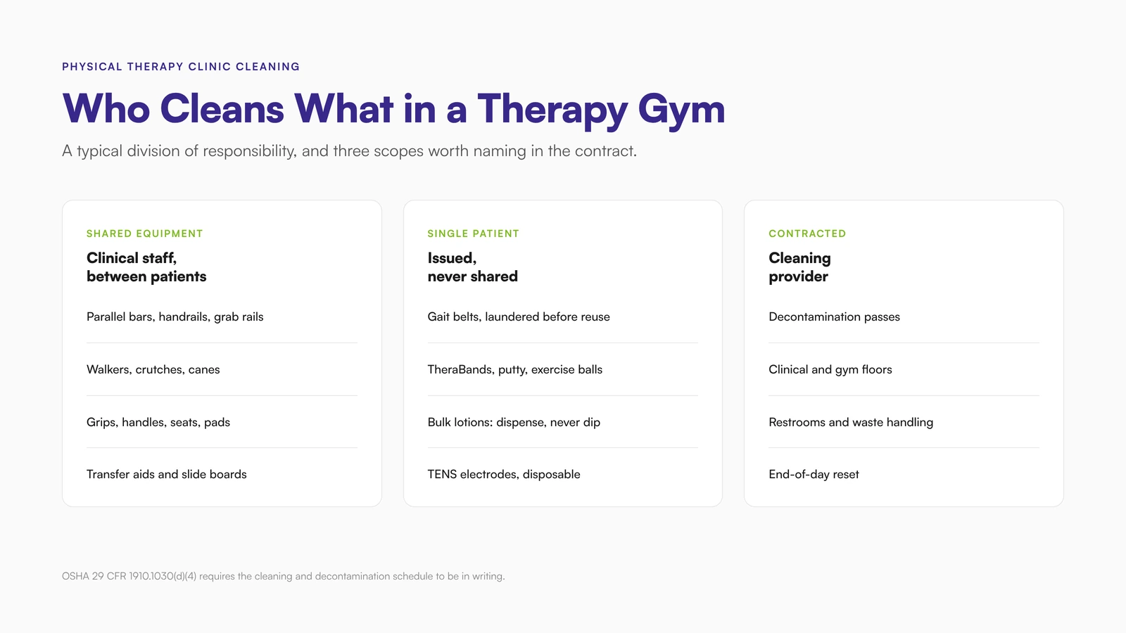 What gets disinfected between patients in a physical therapy clinic