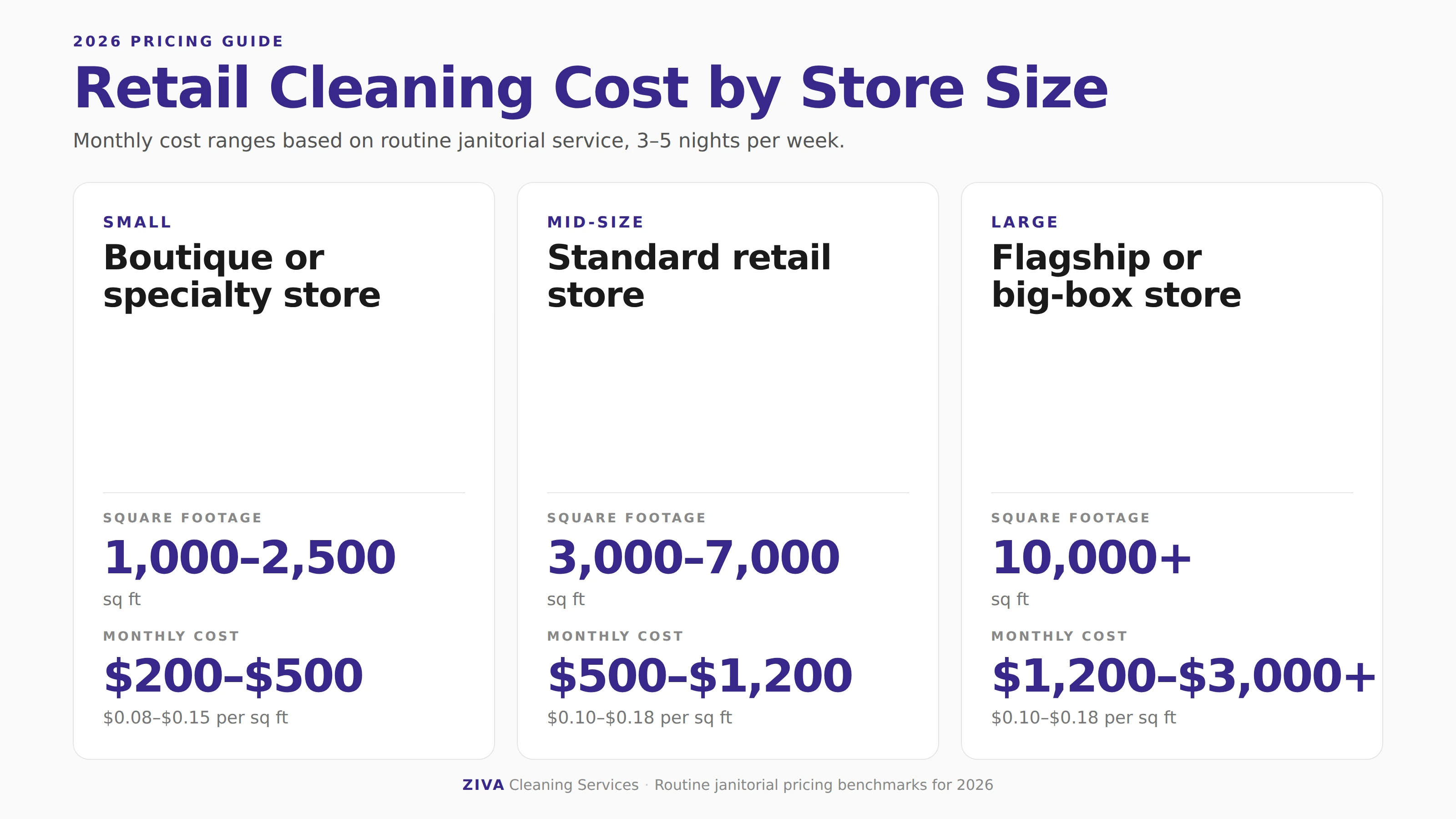 Different retail store types reflecting varied cleaning service pricing